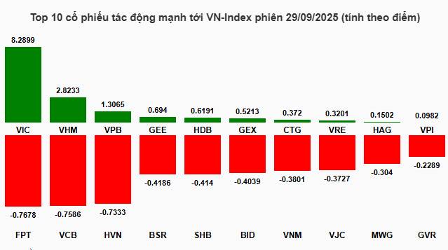 Báo Động Đỏ - Cơn Bão Lớn Trên TT Sắp Xuất Hiện