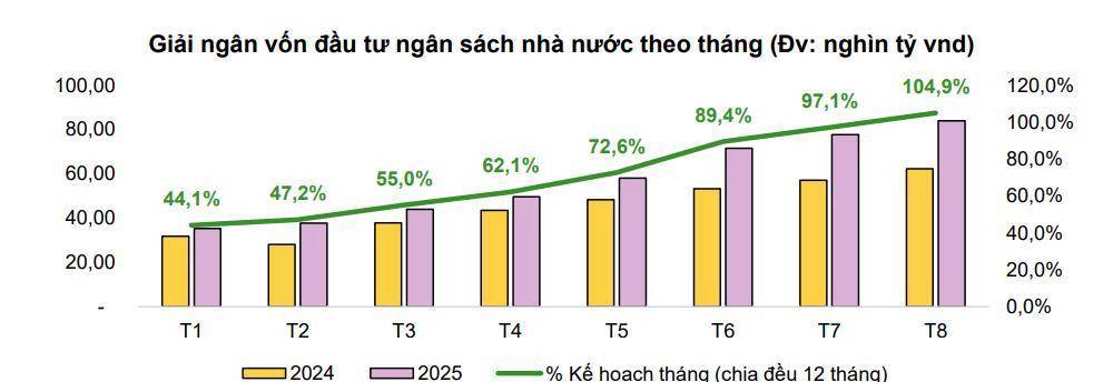 Khuyến nghị mua VCG: Doanh nghiệp đầu ngành xây lắp với triển vọng tăng trưởng vượt bậc giai đoạn 2025–2027