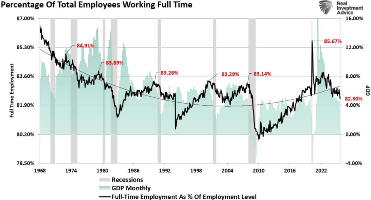 Cơn Bão Kinh Tế Ẩn Sau Lạc Quan Phố Wall: Từ Hạ Cánh Mềm Đến Cơn Gió Ngược