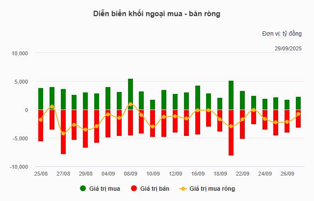 Báo Động Đỏ - Cơn Bão Lớn Trên TT Sắp Xuất Hiện