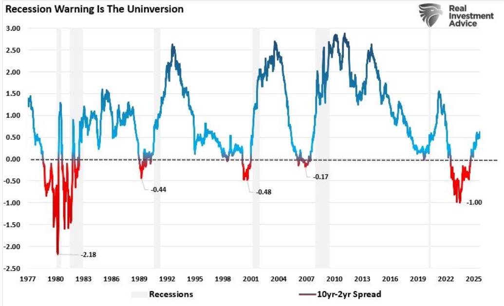 Cơn Bão Kinh Tế Ẩn Sau Lạc Quan Phố Wall: Từ Hạ Cánh Mềm Đến Cơn Gió Ngược