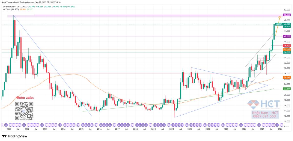 Cơn Bão Kinh Tế Ẩn Sau Lạc Quan Phố Wall: Từ Hạ Cánh Mềm Đến Cơn Gió Ngược