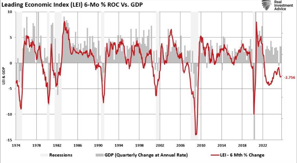 Cơn Bão Kinh Tế Ẩn Sau Lạc Quan Phố Wall: Từ Hạ Cánh Mềm Đến Cơn Gió Ngược