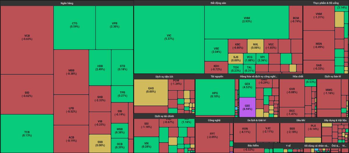 Nhà đầu tư cá nhân luôn bi quan ở những điểm mua đẹp - 3 cổ phiếu không thể bỏ lỡ