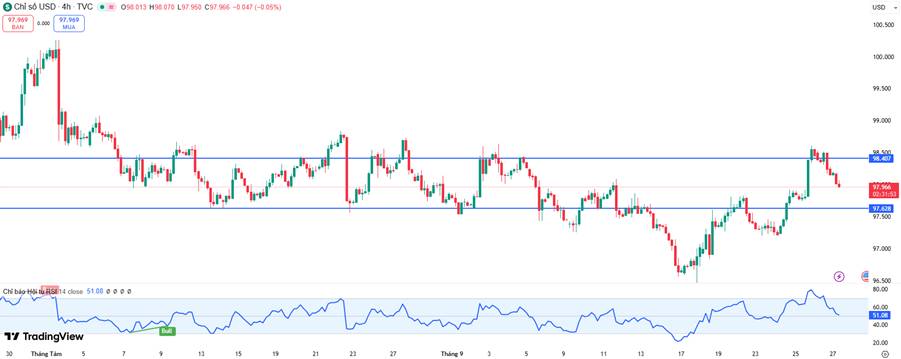 Bạc Vượt Đỉnh – Cơ Hội Mới Hay Rủi Ro Điều Chỉnh?