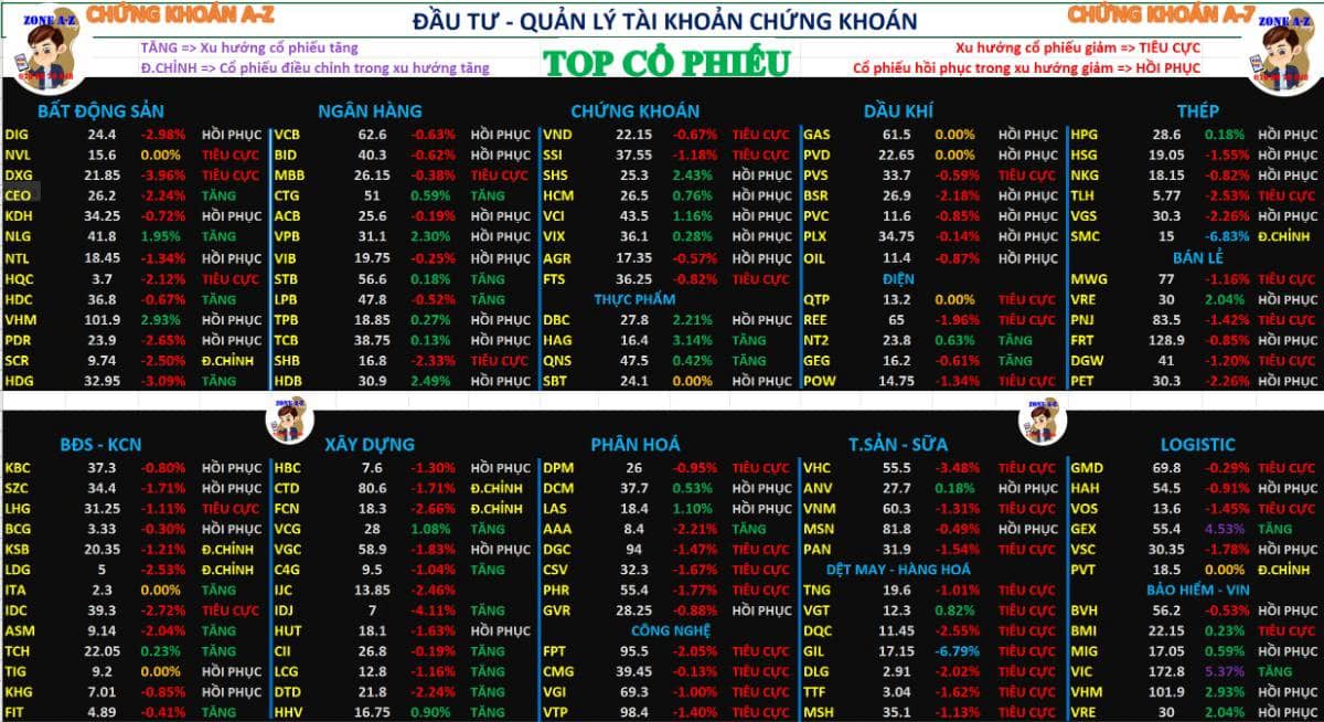 Chứng khoán hàng ngày 29/09/2025 | Phân tích xu hướng cổ phiếu và định hướng đầu tư