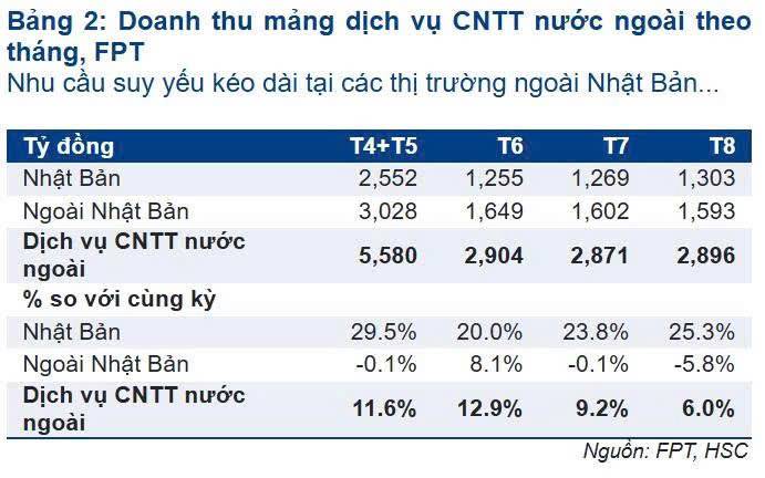 FPT thủng nền giá 100k sau hợp đồng kỷ lục $256 triệu USD lớn nhất lịch sử