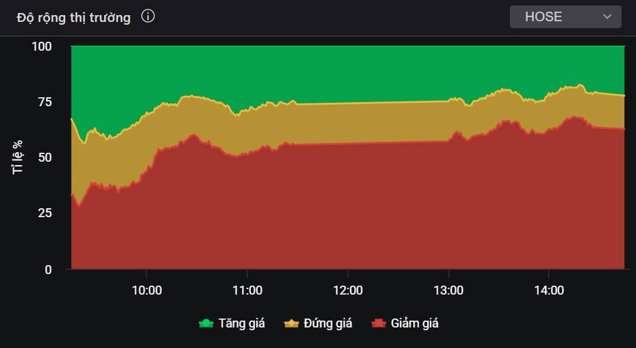 Nhà đầu tư cá nhân luôn bi quan ở những điểm mua đẹp - 3 cổ phiếu không thể bỏ lỡ