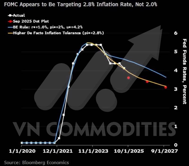 Kim loại quý bứt phá – Fed củng cố kỳ vọng cắt lãi suất, dòng vốn ETF và NHTW tiếp tục hỗ trợ
