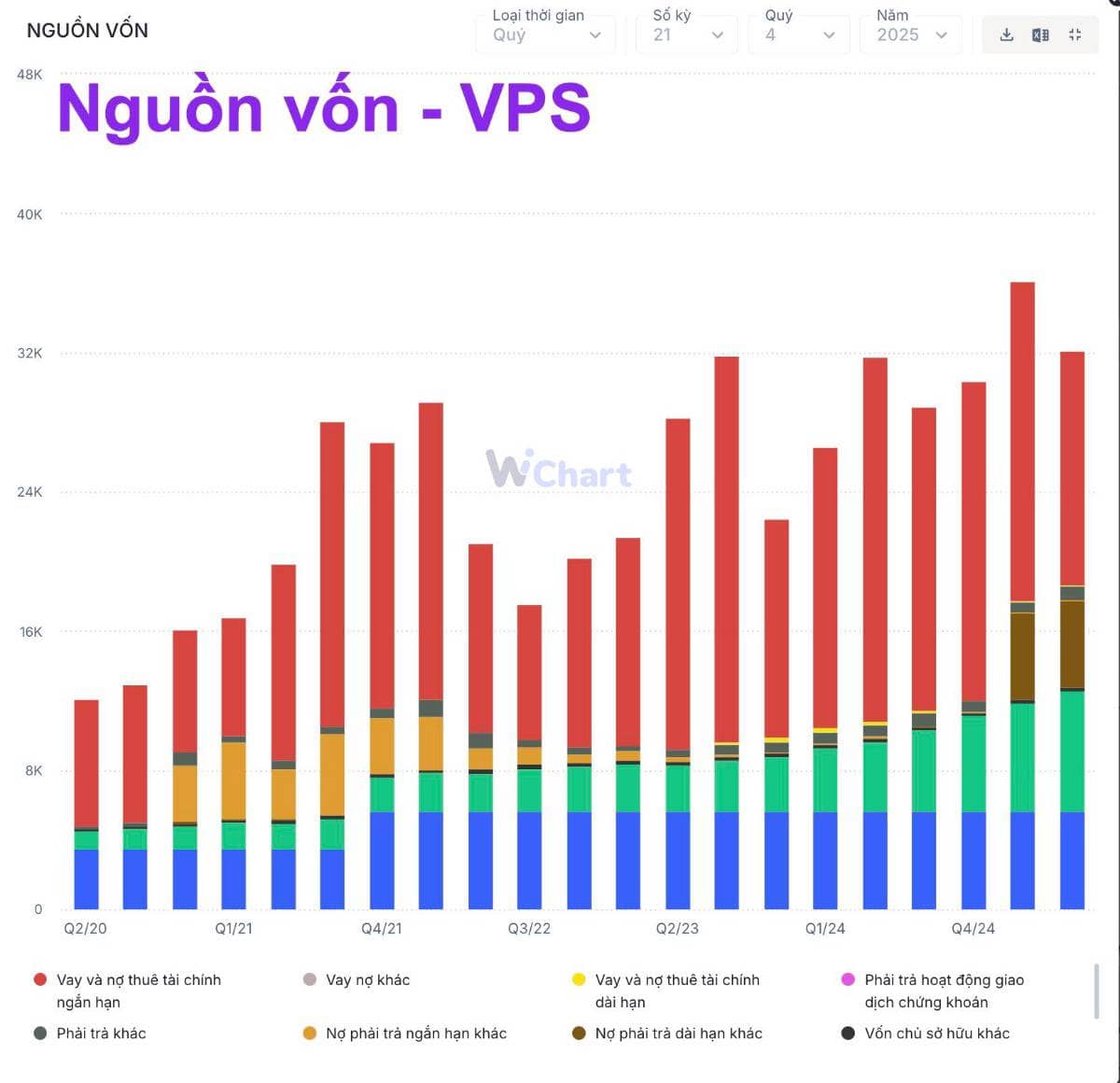 Dự đoán giá IPO của VPS - Góc nhìn sớm