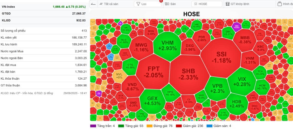 [VDIEO] 'Nhà Vin' gánh chỉ số