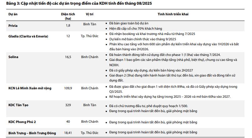 KDH - Chu kỳ tăng trưởng mới
