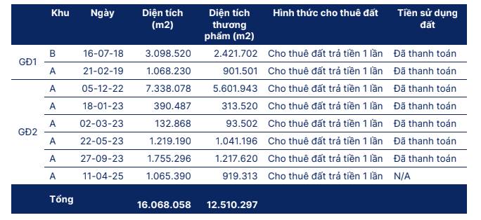IJC: Nền tảng tài chính vững, hưởng lợi từ chu kỳ hạ tầng và công nghiệp hóa