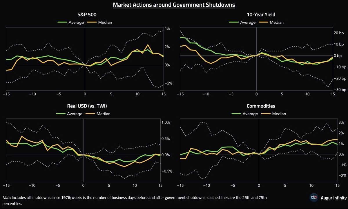 CẢNH BÁO THỊ TRƯỜNG: THỊ TRƯỜNG MỸ ĐÓNG CỬA???. Khả năng chính phủ Mỹ phải đóng cửa (government shutdown)  ...