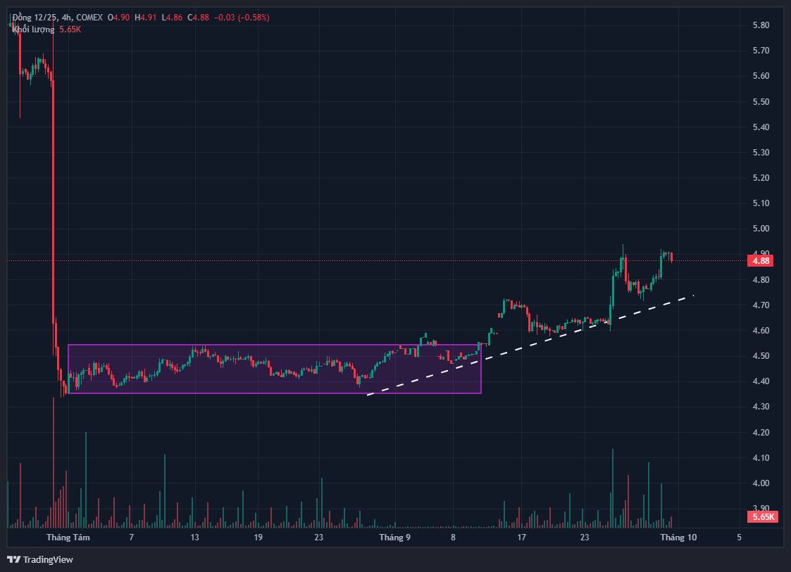 KHÔNG PHẢI VÀNG HAY BẠC, ĐÂY MỚI LÀ DÒNG KIM LOẠI NĐT NÊN CHÚ Ý TRONG QUÝ IV. Bên cạnh các dòng kim  ...