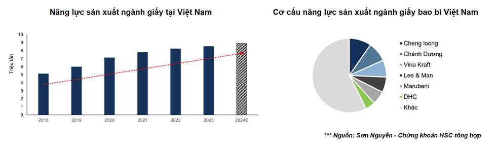 DHC - Tái định giá nhờ sự kiện giảm cung ngắn hạn trong ngành