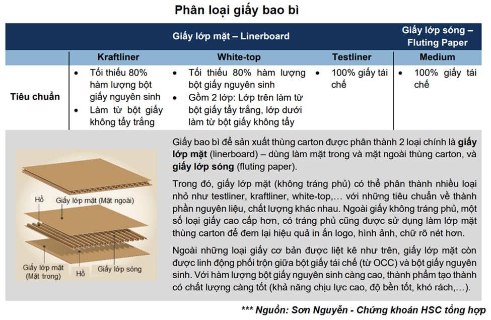 DHC - Tái định giá nhờ sự kiện giảm cung ngắn hạn trong ngành