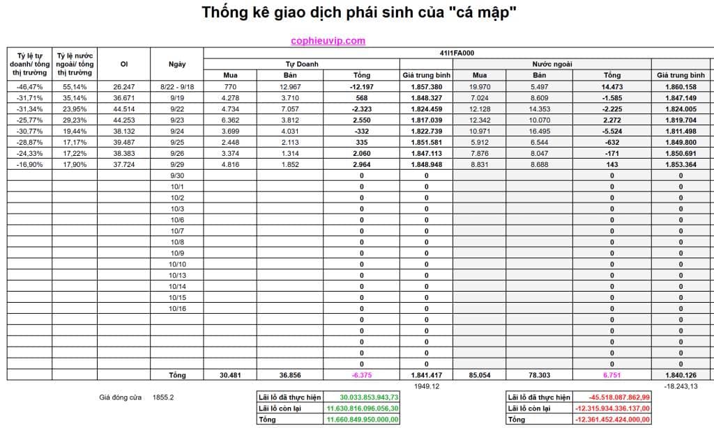 Bắt Mạch Chứng Khoán Ngày 30/9/2025: Dòng Tiền Có Tăng Và Lan Tỏa?