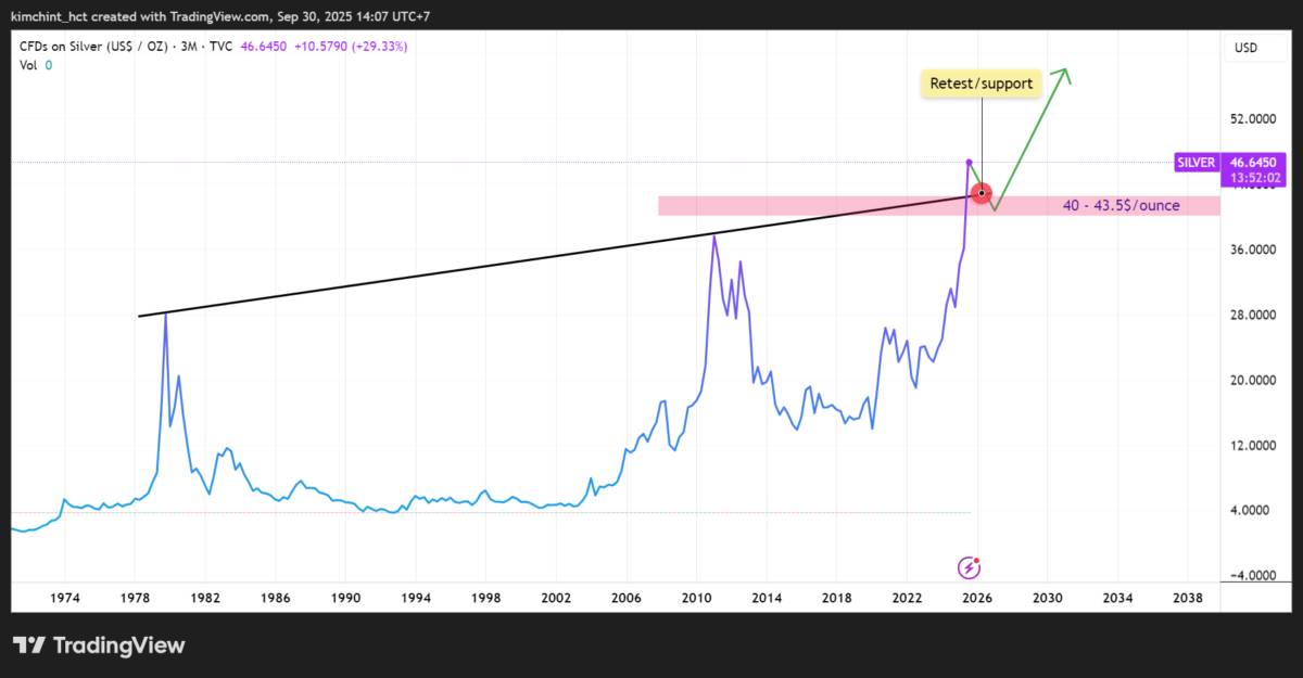 Thụy Sĩ đầu tư vào công nghiệp tinh chế vàng của Mỹ: Tín hiệu mạnh mẽ cho dòng tiền thông minh và triển  ...
