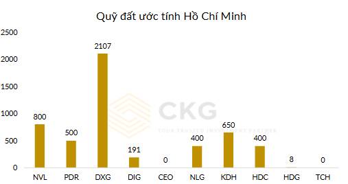 Đầu tư chu kỳ luôn là con dao hai lưỡi