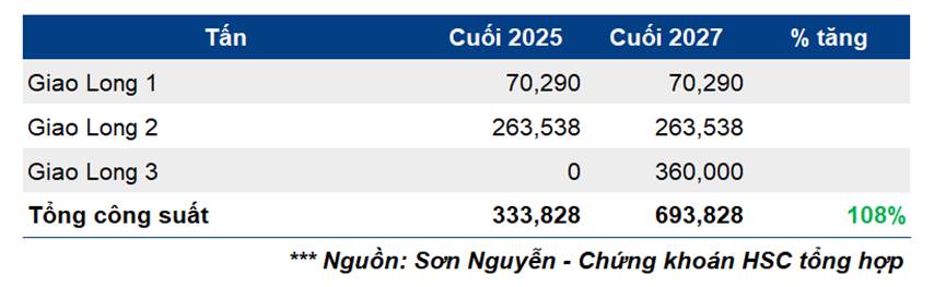 DHC - Tái định giá nhờ sự kiện giảm cung ngắn hạn trong ngành