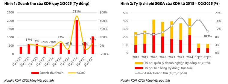 KDH - Chu kỳ tăng trưởng mới
