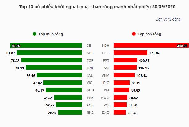 Top 3 Siêu Cổ Phiếu Hiếm Đã Rũ Xong Có Khả Năng Tăng Tím