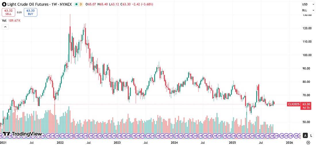 Fed lo ngại lạm phát – Chính phủ Mỹ đứng trước nguy cơ shutdown, Opec+ chuẩn bị tăng sản lượng