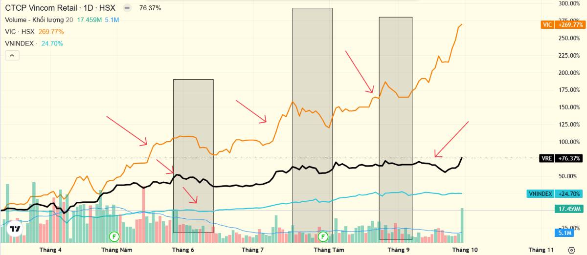 Cù lừa Vn-Index rút chân - Sự thật về vùng tạo đáy!