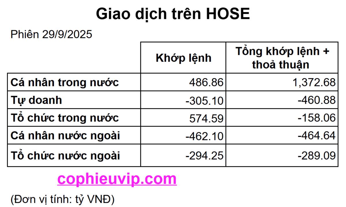 Bắt Mạch Chứng Khoán Ngày 30/9/2025: Dòng Tiền Có Tăng Và Lan Tỏa?