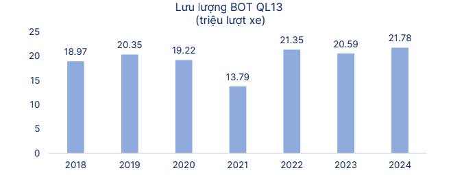 IJC: Nền tảng tài chính vững, hưởng lợi từ chu kỳ hạ tầng và công nghiệp hóa