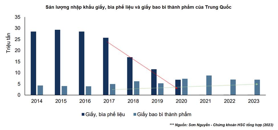 DHC - Tái định giá nhờ sự kiện giảm cung ngắn hạn trong ngành