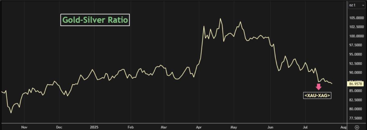 Dự trữ vàng Mỹ vượt mốc nghìn tỷ USD: Cánh cửa mới cho tài khóa hay mồi lửa cho lạm phát?