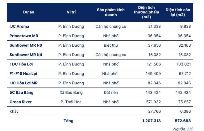 IJC: Nền tảng tài chính vững, hưởng lợi từ chu kỳ hạ tầng và công nghiệp hóa