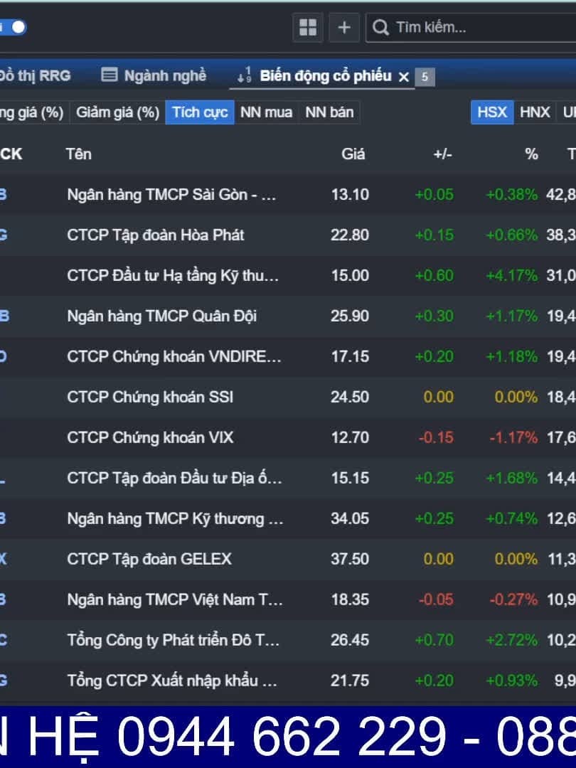 80% NĐT chờ chỉnh Siêu sóng 2025 chăng?