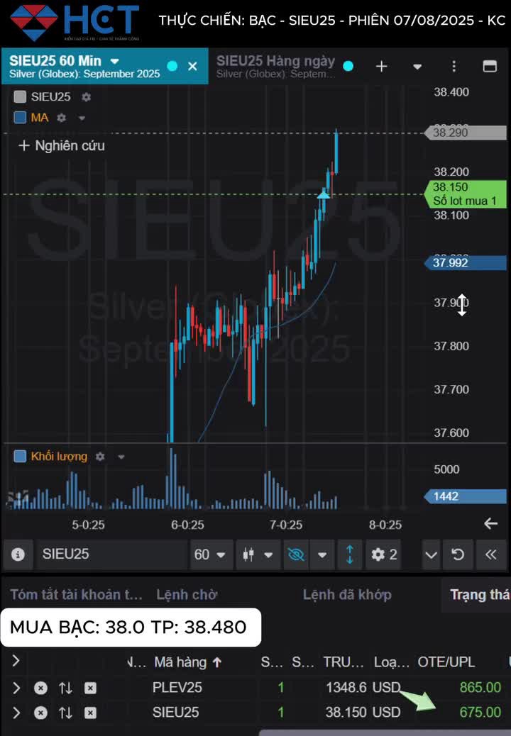 THỰC CHIẾN: BẠC (SIEU25) PHIÊN 07.08.2025

BẠC HỒI SINH!😎 SAU THÔNG TIN THUẾ QUAN CỦA TRUMP!! 

Đã đến lúc gặt hái thôi các bác!👏.