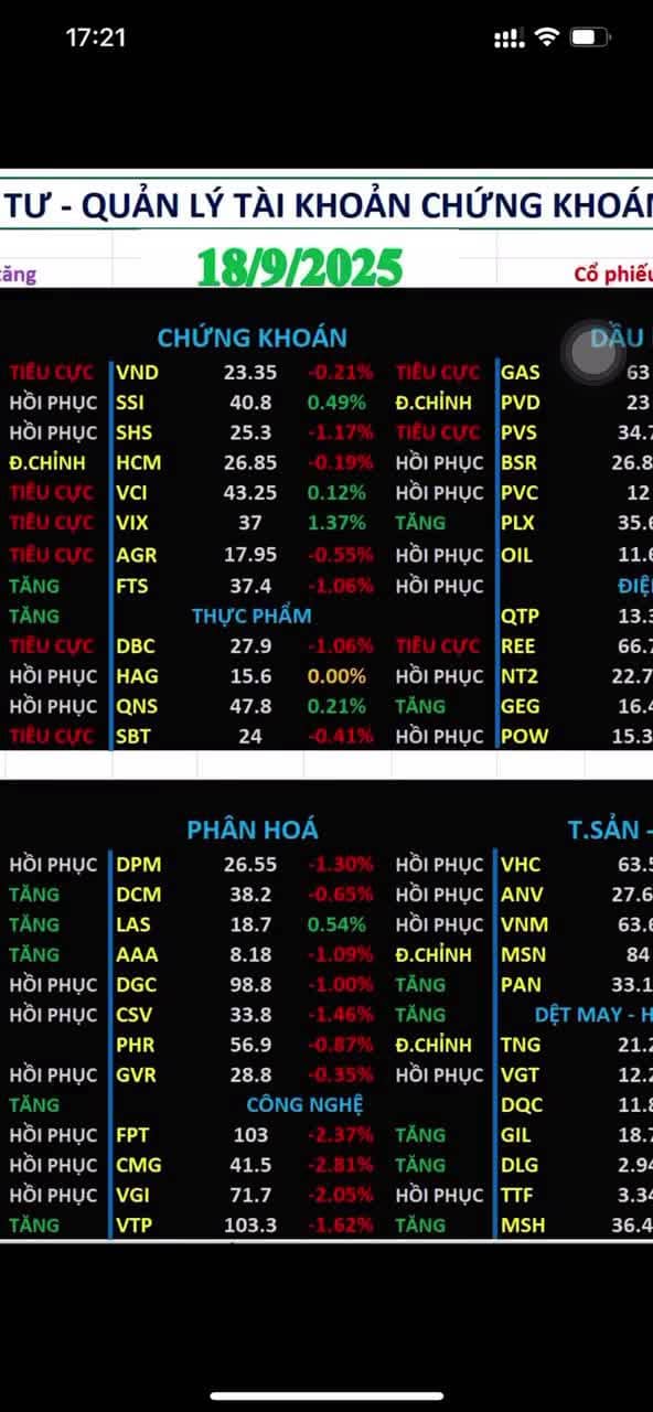 Chứng khoán hôm nay | Định hướng đầu tư chứng khoán mua bán cổ phiếu ngày 19/9/2025