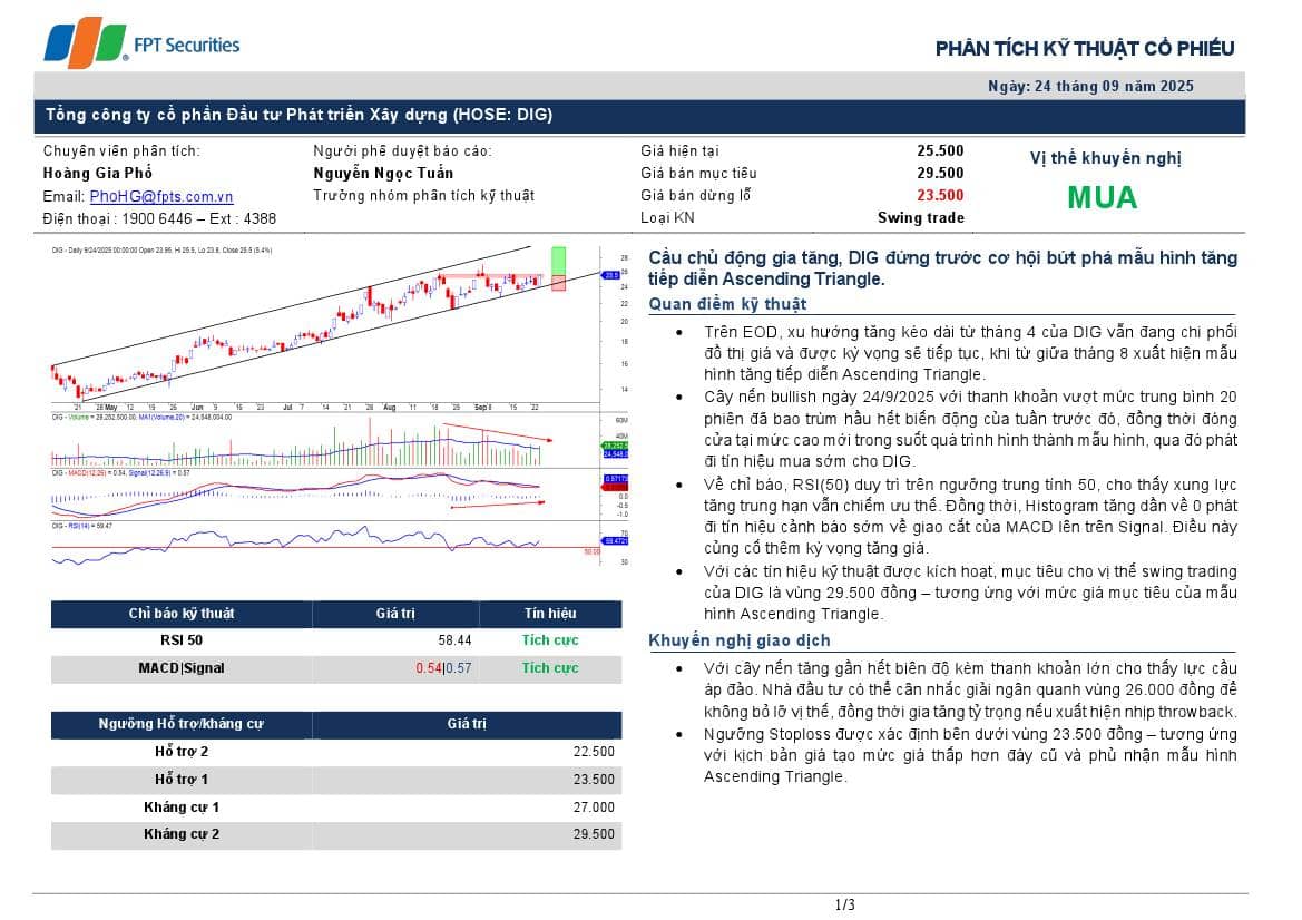 DIG: Báo cáo Phân tích kỹ thuật