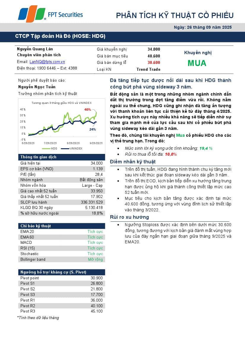 HDG: Báo cáo Phân tích kỹ thuật