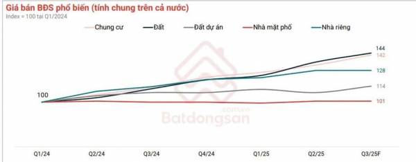 Nhà đầu tư đất nền “chuyển đổi” trạng thái