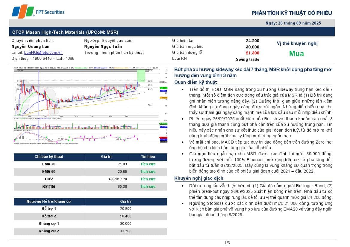 MSR: Báo cáo Phân tích kỹ thuật