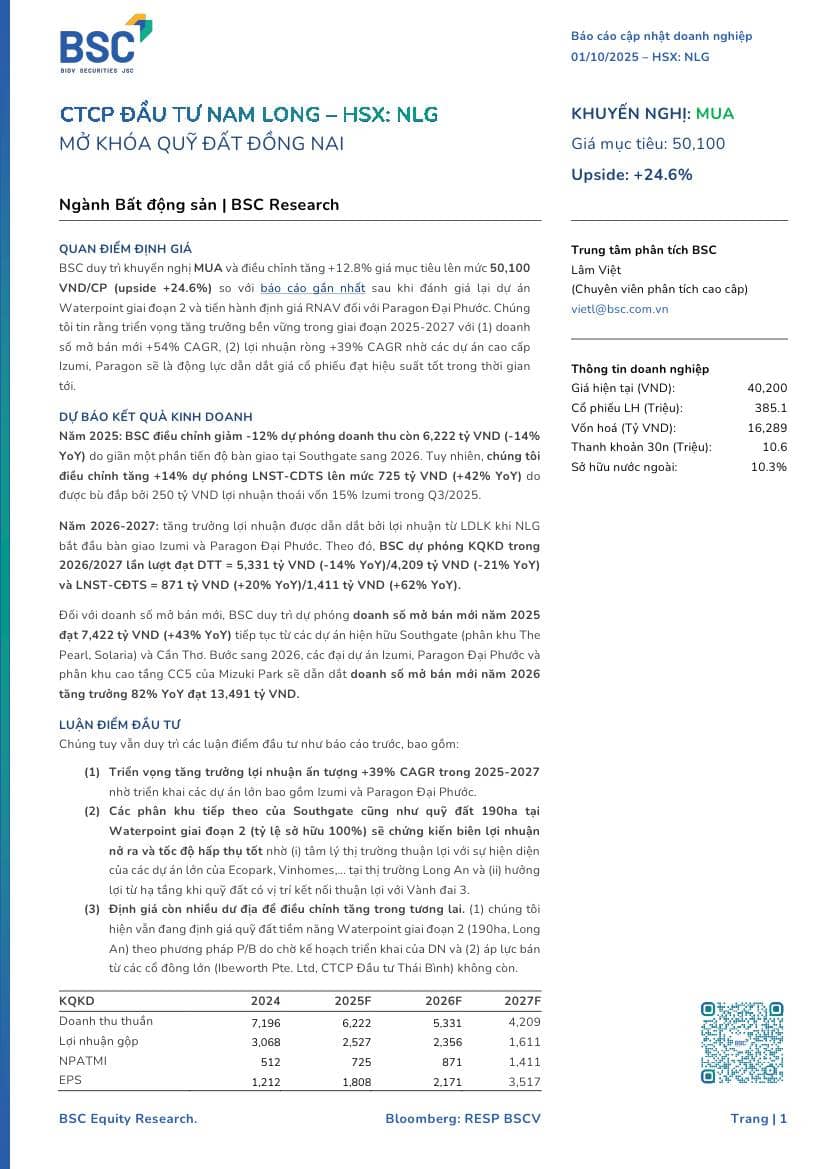 NLG: Khuyến nghị MUA với giá mục tiêu 50,100 đồng/cổ phiếu