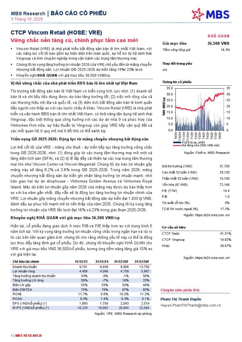 VRE: Khuyến nghị KHẢ QUAN với giá mục tiêu 36,500 đồng/cổ phiếu