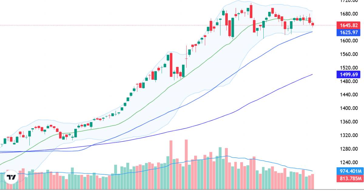 Xu thế dòng tiền: Nâng hạng thị trường - Kịch bản xấu sẽ thế nào?