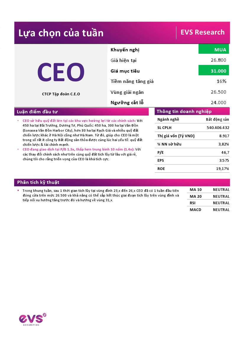 CEO: Khuyến nghị MUA với giá mục tiêu 31,000 đồng/cổ phiếu