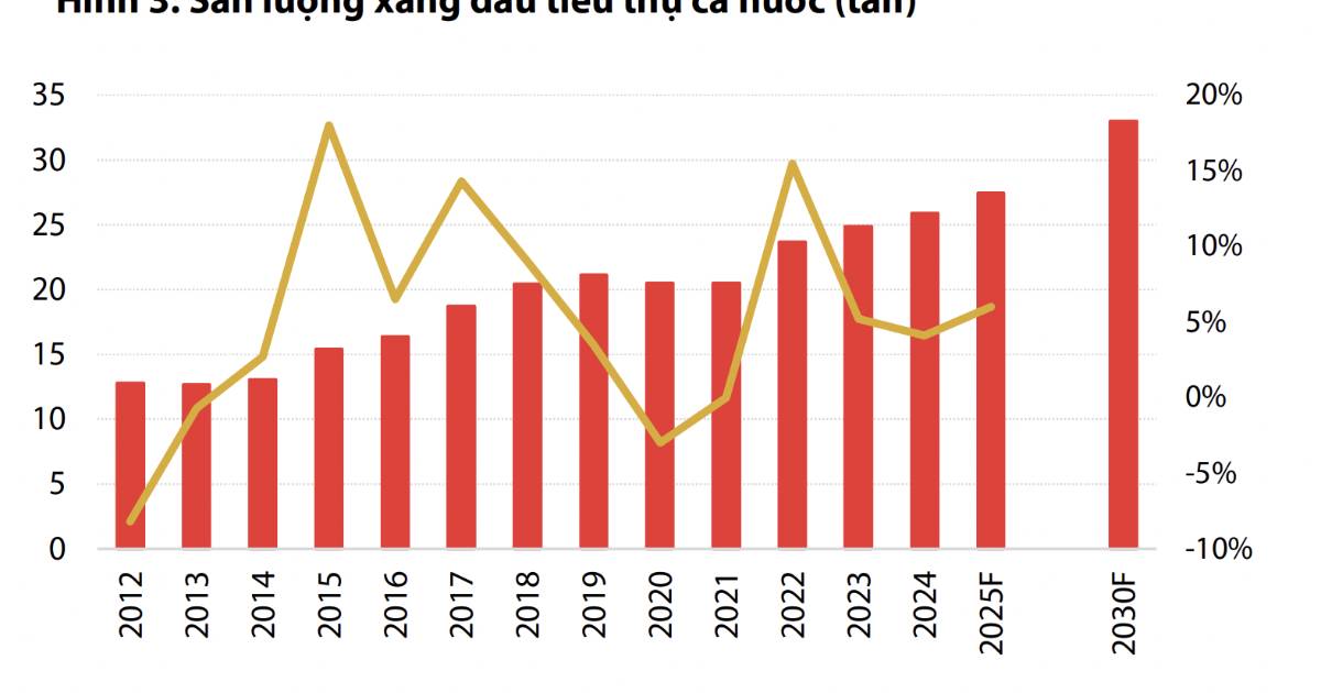 Cơ chế mới về tính giá xăng dầu ảnh hưởng thế nào tới lợi nhuận doanh nghiệp ngành?