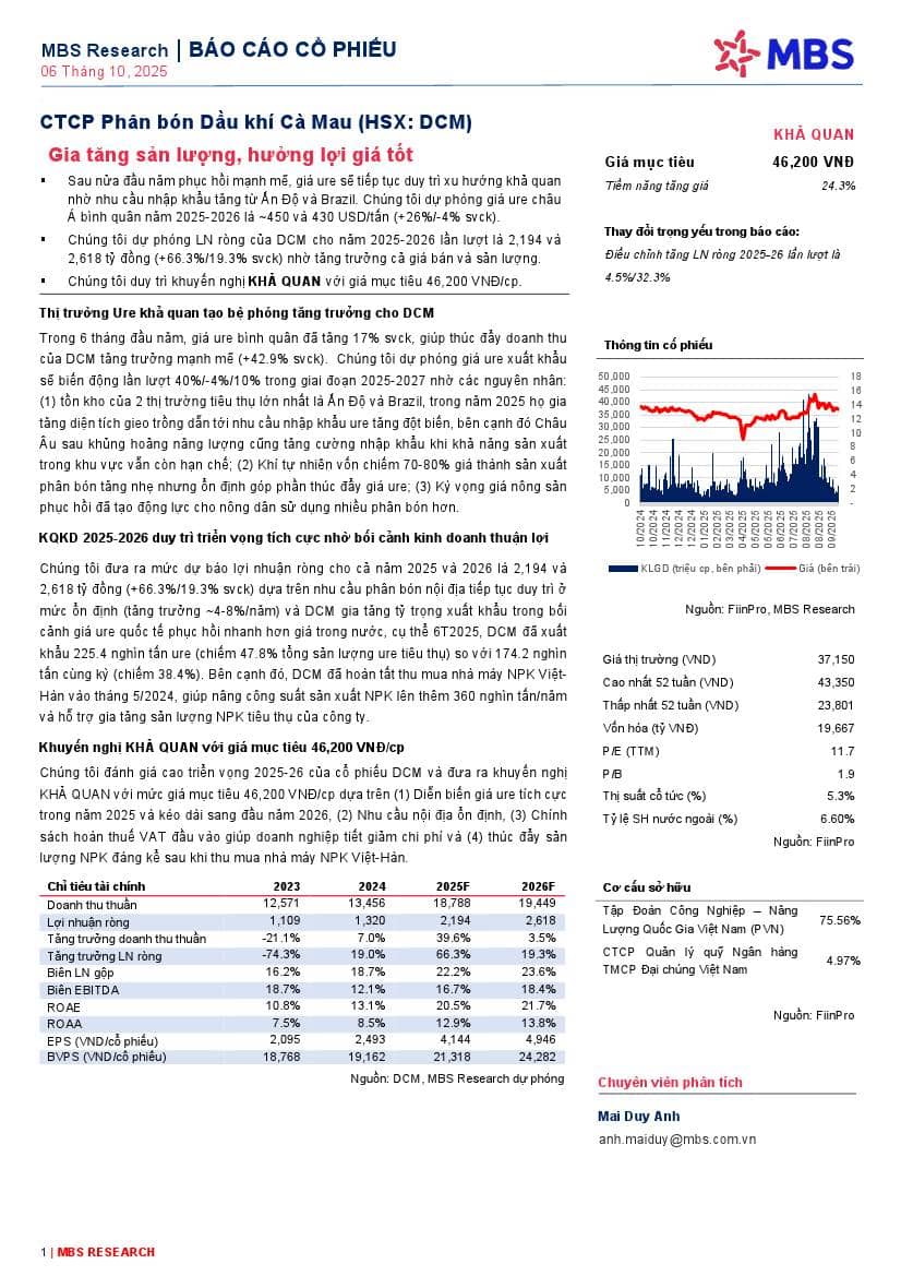 DCM: Khuyến nghị KHẢ QUAN với giá mục tiêu 46,200 đồng/cổ phiếu
