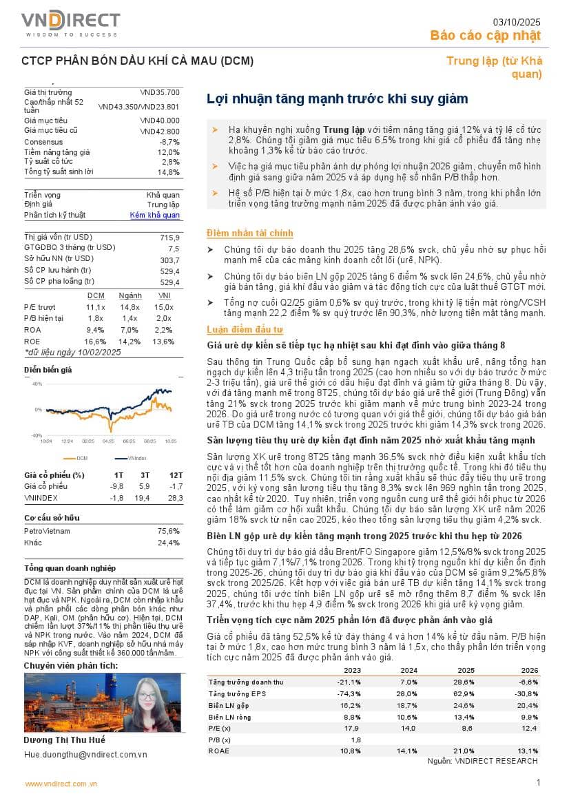 DCM: Khuyến nghị TRUNG LẬP với giá mục tiêu 40,000 đồng/cổ phiếu