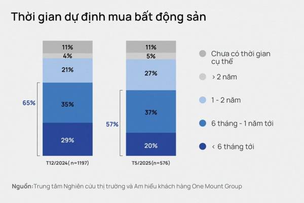 Chặn hay kiểm soát đầu cơ nhà đất?