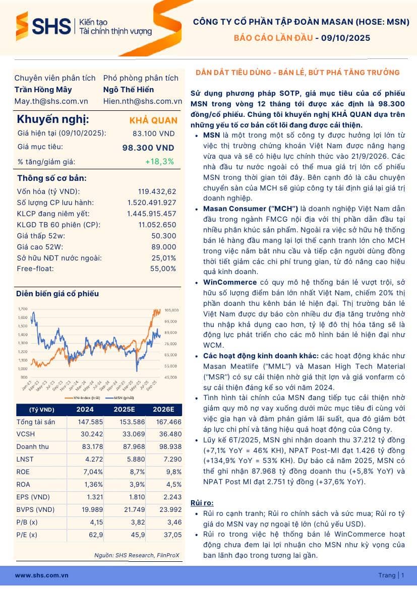 MSN: Khuyến nghị KHẢ QUAN với giá mục tiêu 98,300 đồng/cổ phiếu